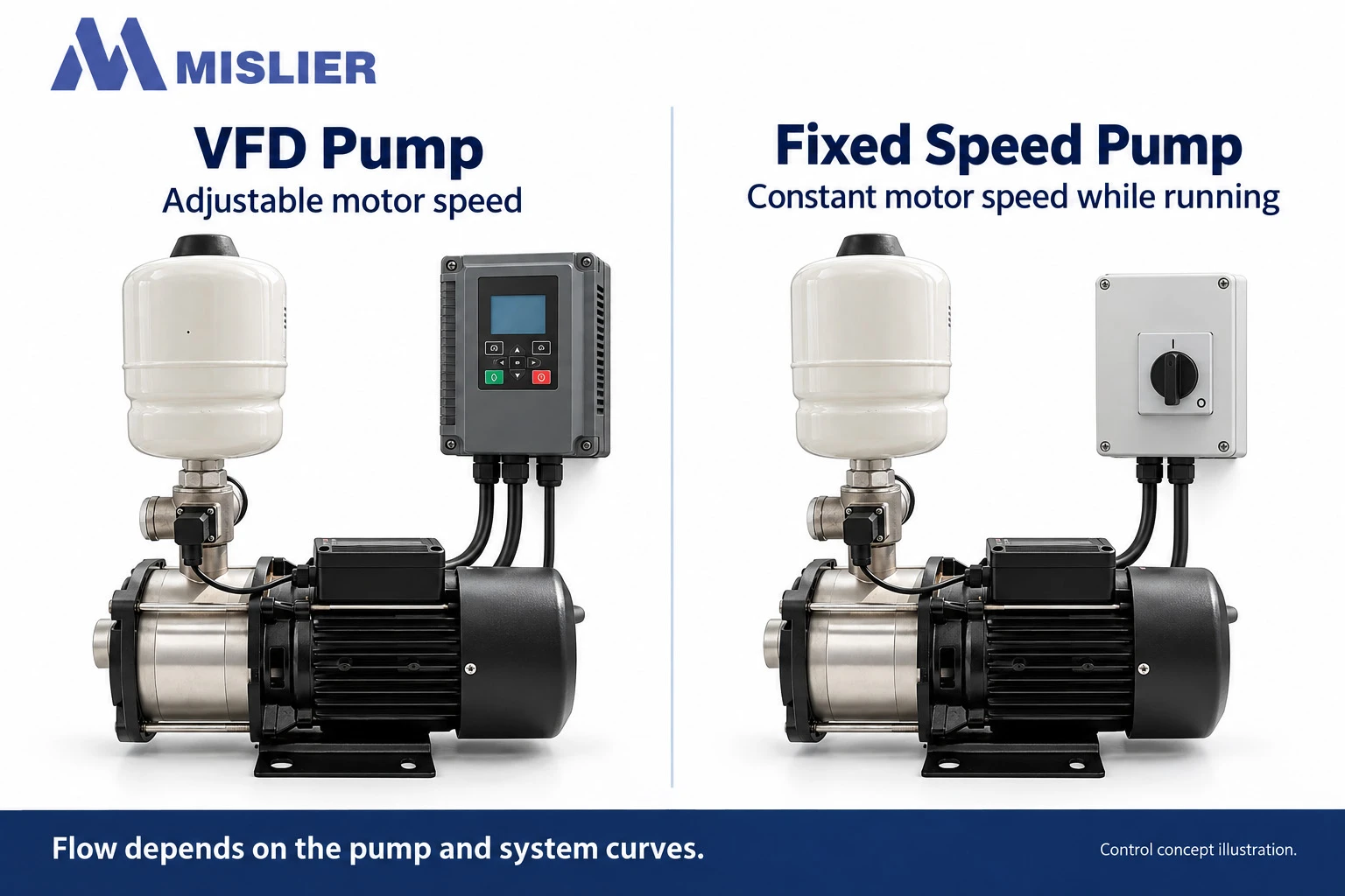 vfd-pump-vs-fixed-speed-pump vfd-pump-vs-fixed-speed-pump