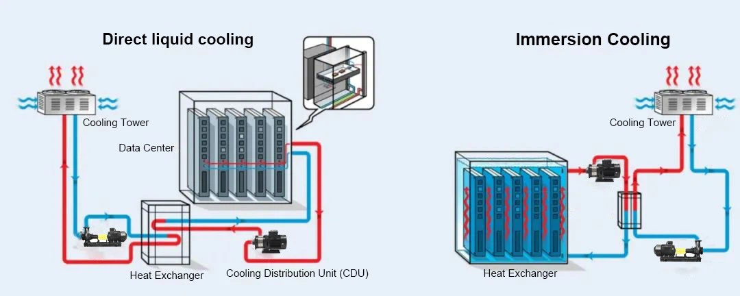data center cooling system data center cooling system
